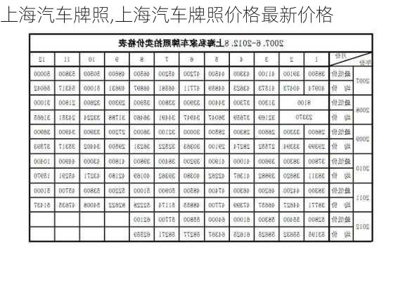 上海汽车牌照,上海汽车牌照价格最新价格