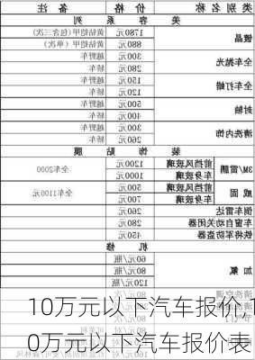 10万元以下汽车报价,10万元以下汽车报价表