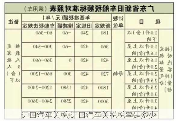 进口汽车关税,进口汽车关税税率是多少