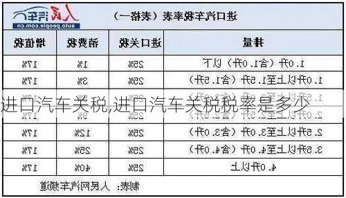 进口汽车关税,进口汽车关税税率是多少