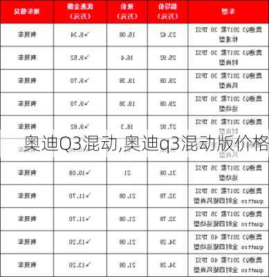 奥迪Q3混动,奥迪q3混动版价格