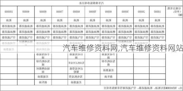 汽车维修资料网,汽车维修资料网站