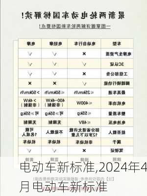 电动车新标准,2024年4月电动车新标准