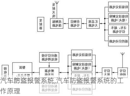 汽车防盗报警系统,汽车防盗报警系统的工作原理