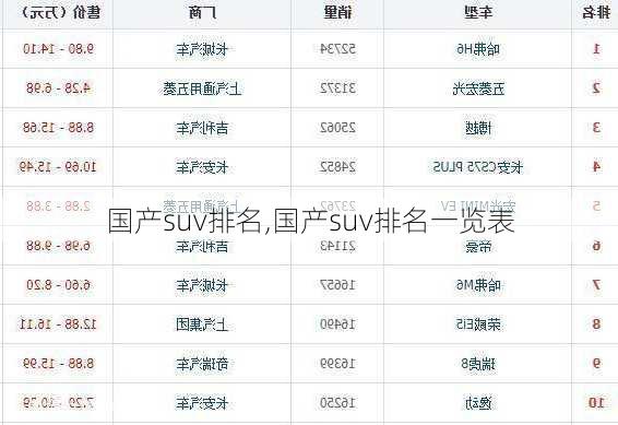 国产suv排名,国产suv排名一览表