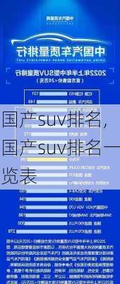 国产suv排名,国产suv排名一览表