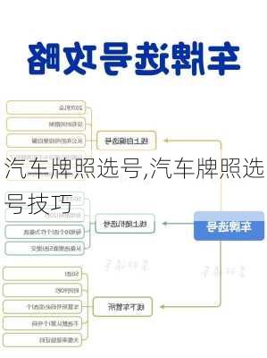 汽车牌照选号,汽车牌照选号技巧