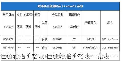 佳通轮胎价格表,佳通轮胎价格表一览表