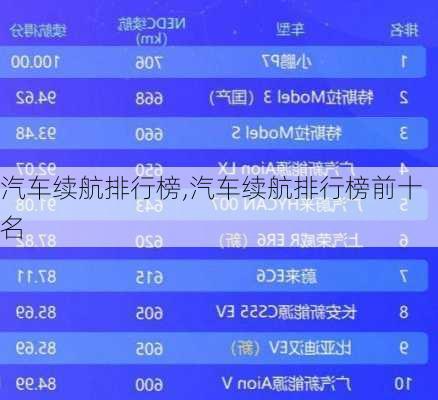 汽车续航排行榜,汽车续航排行榜前十名