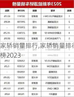 家轿销量排行,家轿销量排行榜2023