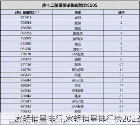 家轿销量排行,家轿销量排行榜2023