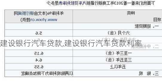 建设银行汽车贷款,建设银行汽车贷款利率