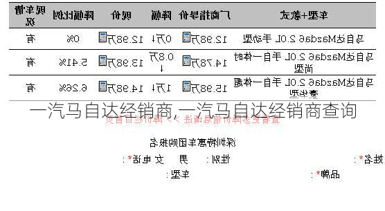 一汽马自达经销商,一汽马自达经销商查询