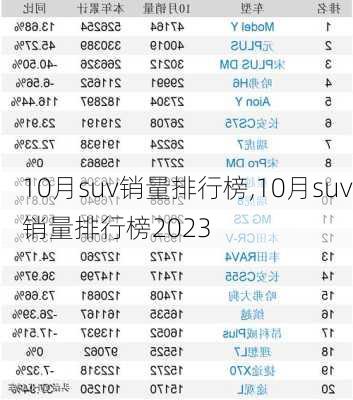 10月suv销量排行榜,10月suv销量排行榜2023