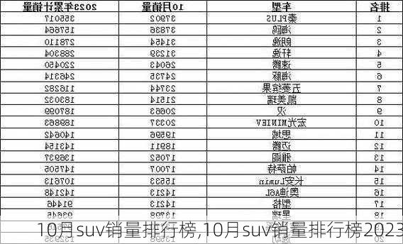 10月suv销量排行榜,10月suv销量排行榜2023