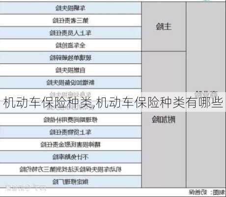 机动车保险种类,机动车保险种类有哪些