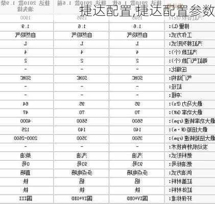 捷达配置,捷达配置参数