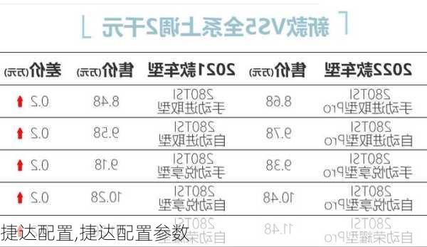 捷达配置,捷达配置参数