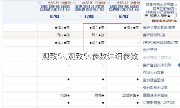 观致5s,观致5s参数详细参数