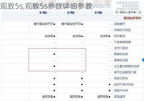 观致5s,观致5s参数详细参数