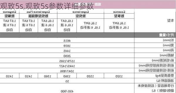 观致5s,观致5s参数详细参数