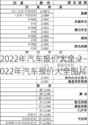 2022年汽车报价大全,2022年汽车报价大全图片