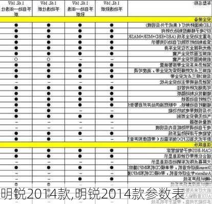 明锐2014款,明锐2014款参数表