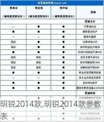 明锐2014款,明锐2014款参数表