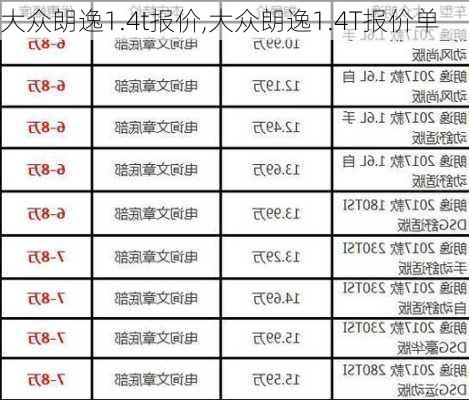 大众朗逸1.4t报价,大众朗逸1.4T报价单