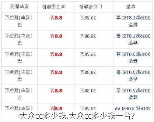 大众cc多少钱,大众cc多少钱一台?