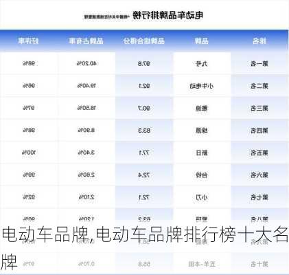 电动车品牌,电动车品牌排行榜十大名牌