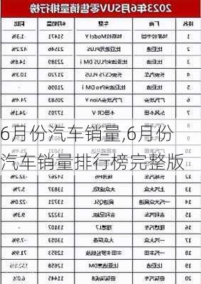 6月份汽车销量,6月份汽车销量排行榜完整版