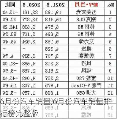 6月份汽车销量,6月份汽车销量排行榜完整版