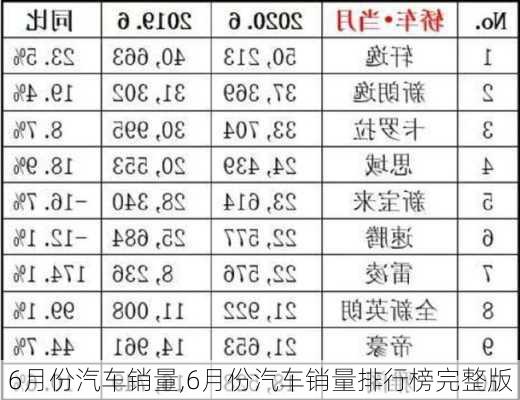 6月份汽车销量,6月份汽车销量排行榜完整版