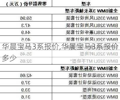 华晨宝马3系报价,华晨宝马3系报价多少