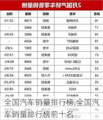 全国汽车销量排行榜,全国汽车销量排行榜前十名