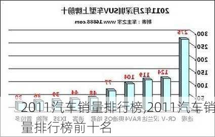 2011汽车销量排行榜,2011汽车销量排行榜前十名