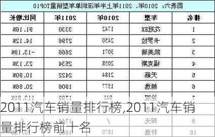 2011汽车销量排行榜,2011汽车销量排行榜前十名