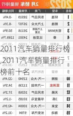 2011汽车销量排行榜,2011汽车销量排行榜前十名