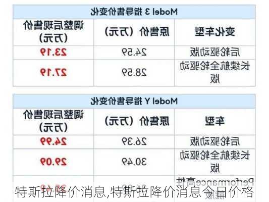 特斯拉降价消息,特斯拉降价消息今日价格