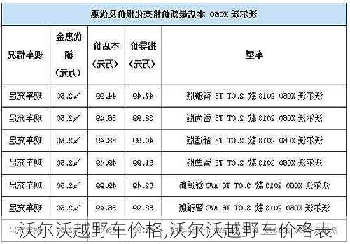 沃尔沃越野车价格,沃尔沃越野车价格表