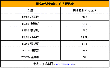 雷克萨斯多少钱,雷克萨斯多少钱一辆 价格表