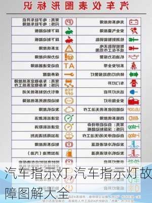 汽车指示灯,汽车指示灯故障图解大全