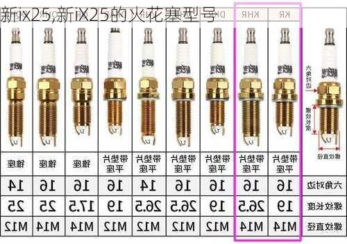 新ix25,新iX25的火花塞型号