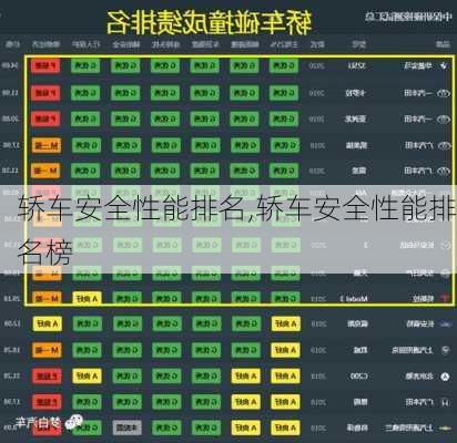 轿车安全性能排名,轿车安全性能排名榜