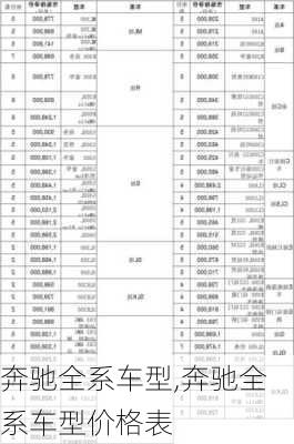 奔驰全系车型,奔驰全系车型价格表