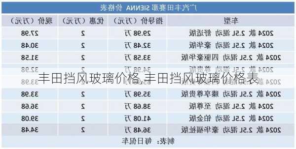 丰田挡风玻璃价格,丰田挡风玻璃价格表