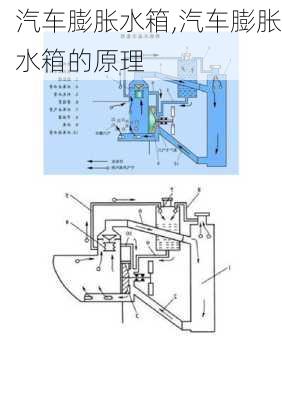 汽车膨胀水箱,汽车膨胀水箱的原理