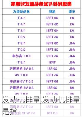 发动机排量,发动机排量是指