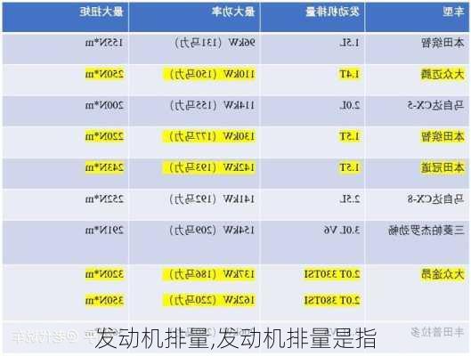 发动机排量,发动机排量是指